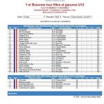 score-u12-saint-aubin