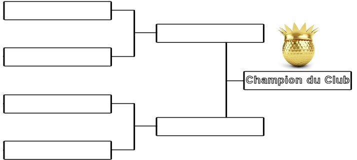 1/4 de finales Championnat du Club 2019