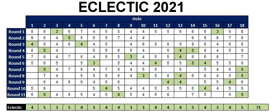Eclectic 2021