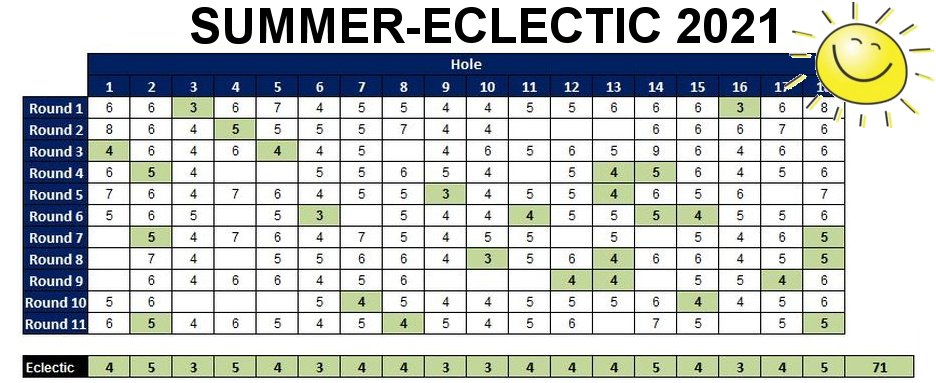 Summer Eclectic 2021