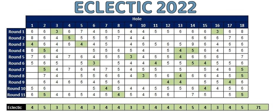 Eclectic 2022