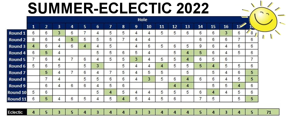 Summer Eclectic 2022