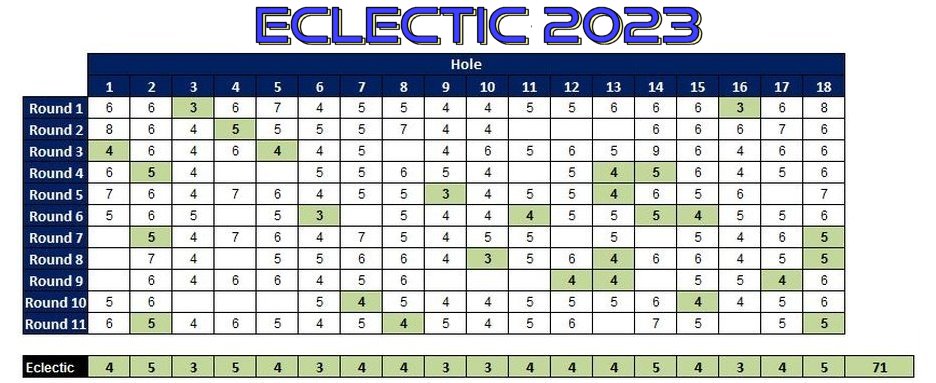 Eclectic 2023