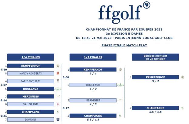 Tableau de la phase finale match-play