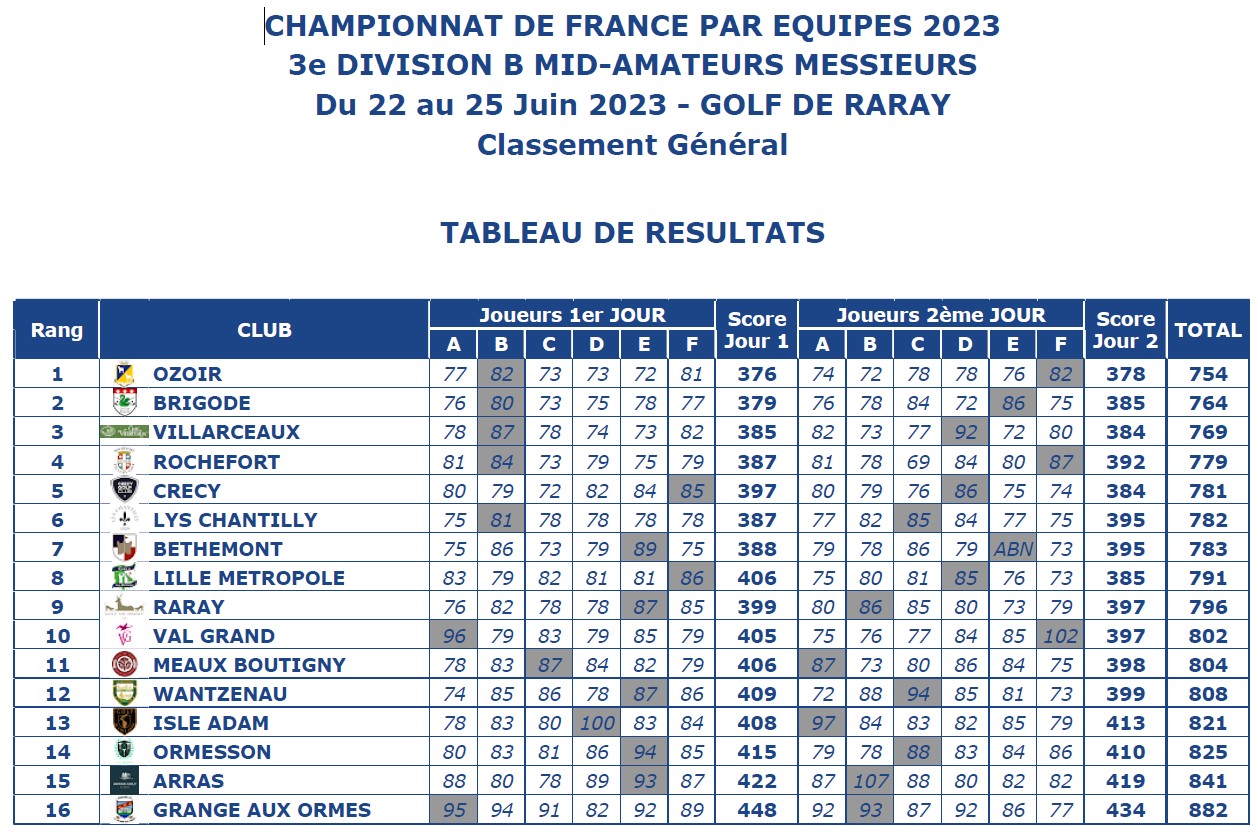 Classement général