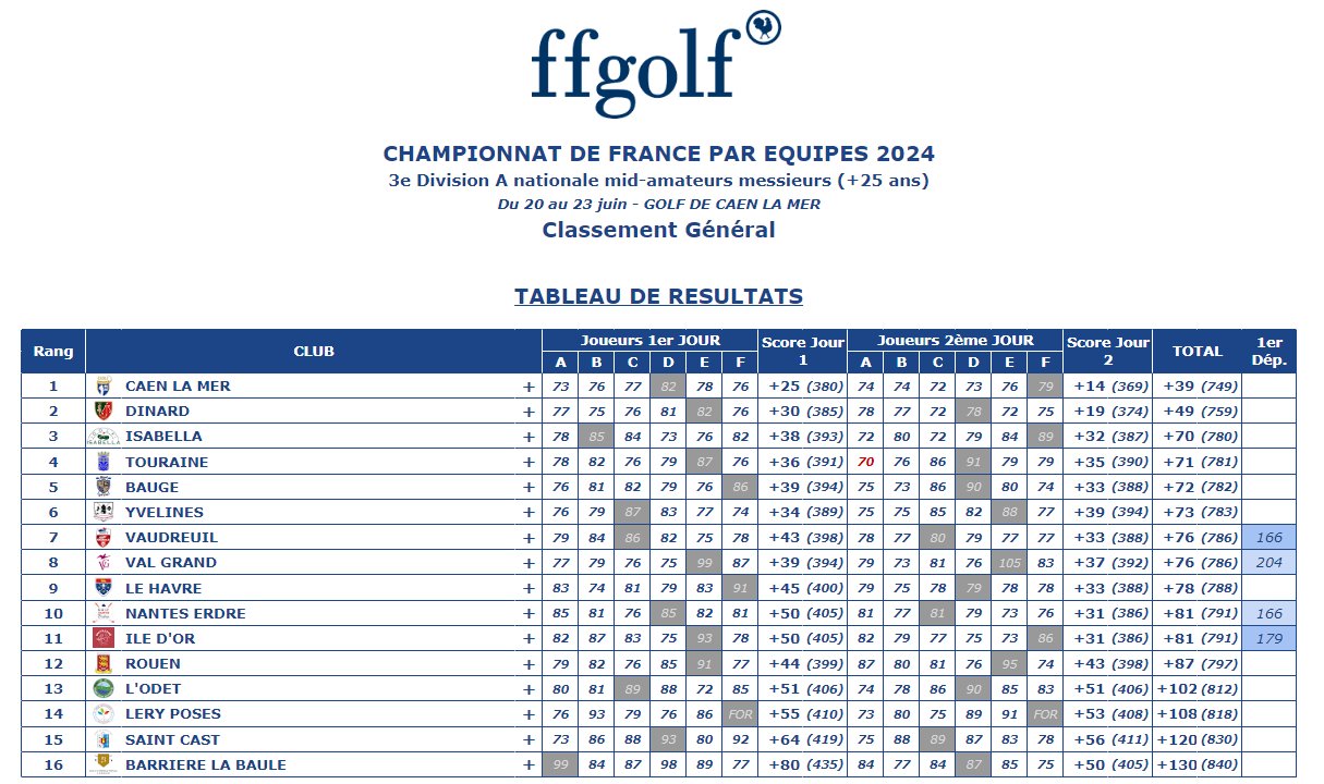 Classement général