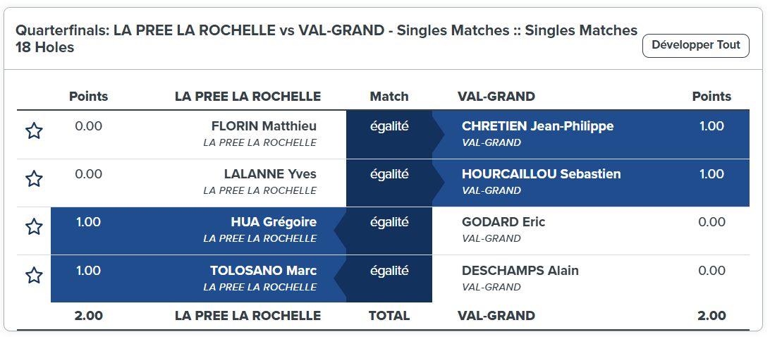 Matchs Simple